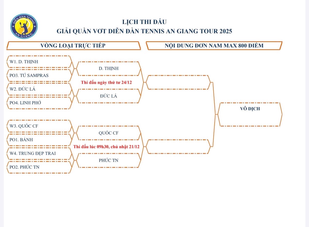 Lịch thi đấu bán kết ND MAX 800 (21/12/2025)