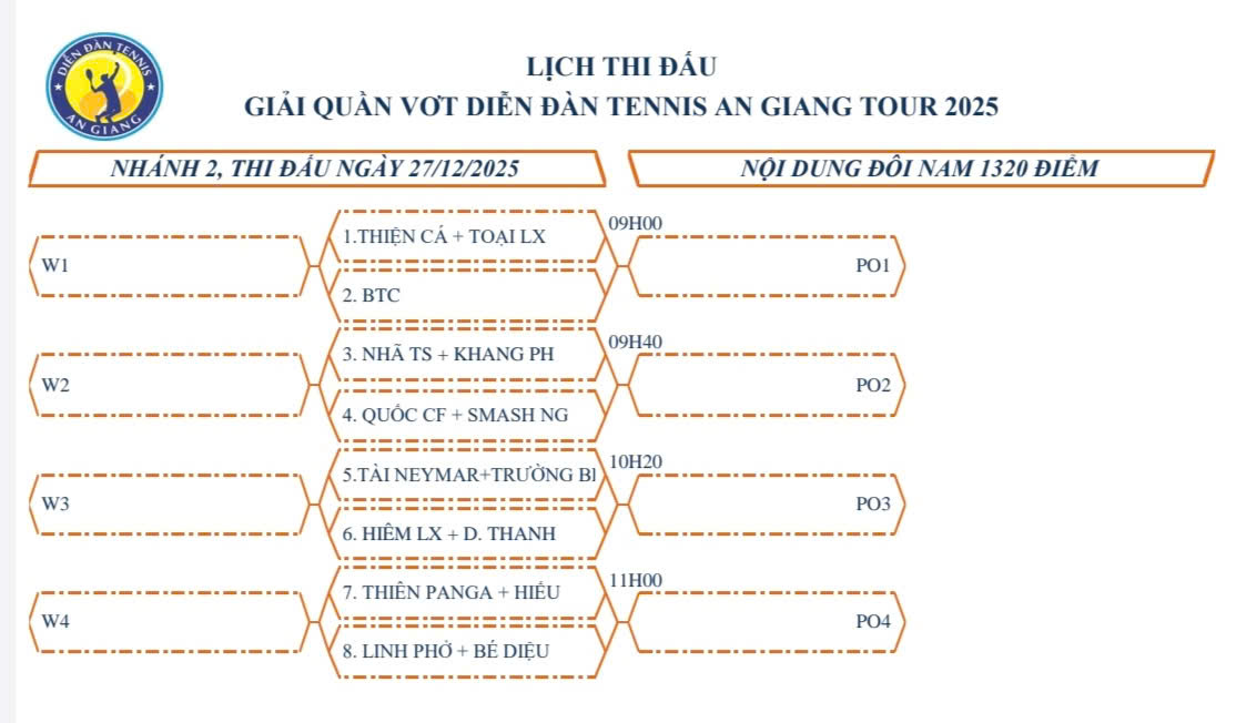 Sơ Đồ Thi Đấu ND 1320 nhánh 2 (27/12/2025)
