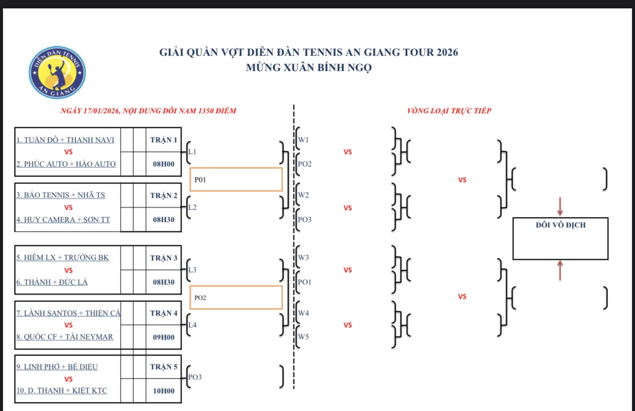 Lịch thi đấu ND 1350 (17/01/2026)