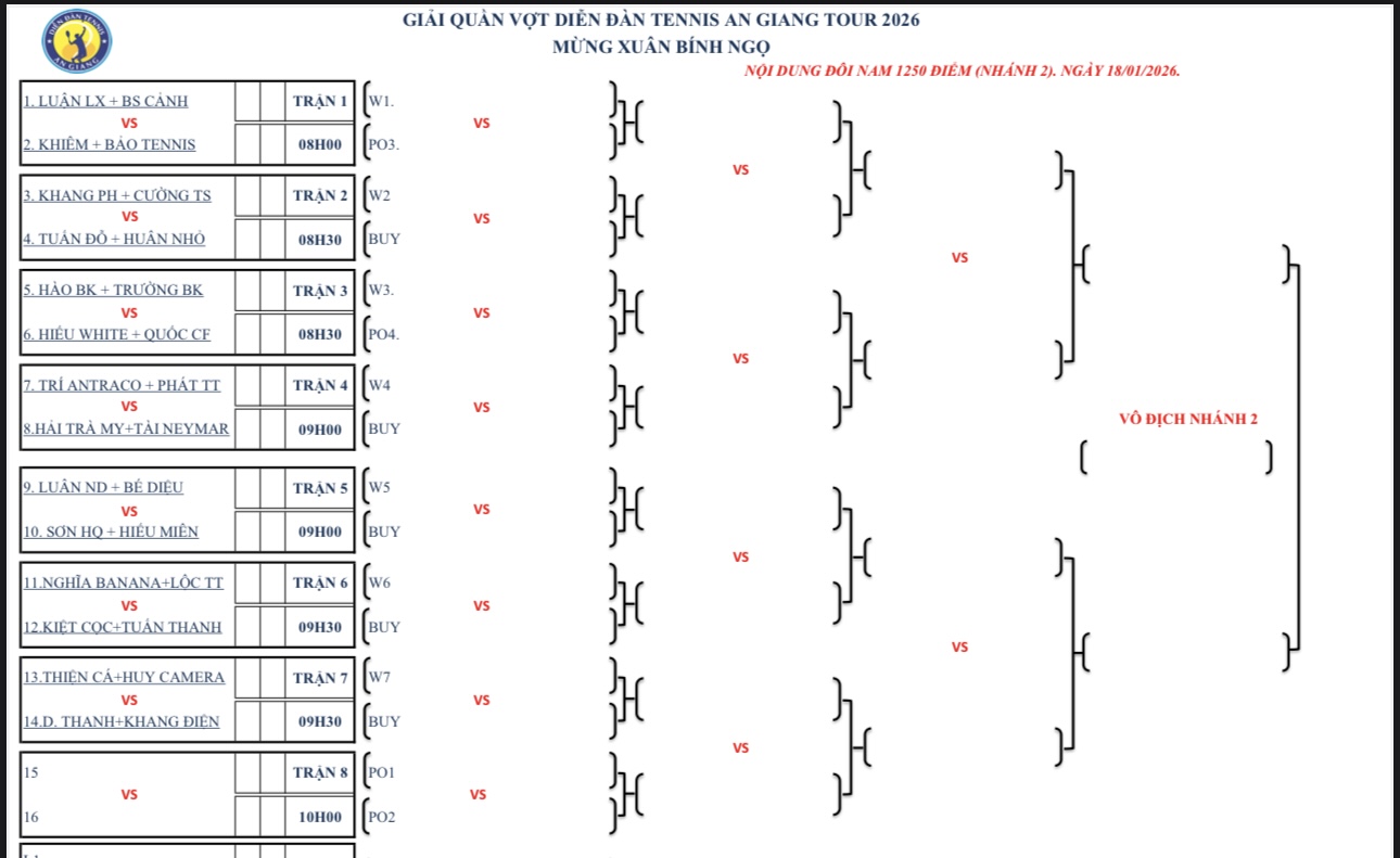 Lịch thi đấu ND 1250 nhánh 2 (18/01/2026)
